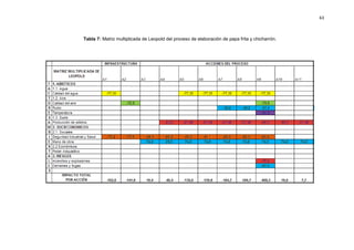 63
Tabla 7: Matriz multiplicada de Leopold del proceso de elaboración de papa frita y chicharrón.
 