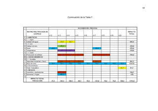 64
Continuación de la Tabla 7.
 