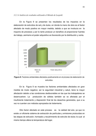 65
3.2.1.4 Análisis de resultados utilizando el Método de Leopold.
En la Figura 8 se presentan los resultados de los impactos en la
elaboración de extruídos de sal y de dulce, en donde la mano de obra es el factor
afectado de modo positivo en mayor medida, debido a que se involucra en la
mayoría de procesos y por lo tanto produce un beneficio al proporcionar fuentes
de trabajo, asimismo el poder adquisitivo es favorecido por la distribución y venta.
Figura 8: Factores ambientales afectados positivamente en el proceso de elaboración de
extruídos.
En la Figura 9 se muestra los factores ambientales afectados en gran
medida de modo negativo; así la seguridad industrial y salud, tiene la mayor
afectación debido a las condiciones desfavorables en las que los trabajadores se
desenvuelven. La producción de sólidos también se ve afectada por el
insuficiente tratamiento y disposición final de los desechos generados, que a su
vez no cuenten con métodos apropiados de tratamiento.
Otro factor afectado en este proceso es la calidad del aire, ya que no
existe un eficiente sistema de extracción de partículas y emisiones producidas en
las etapas de extrusión, horneado y recubrimiento de extruído de dulce; lo cual al
mismo tiempo altera la temperatura del lugar.
 