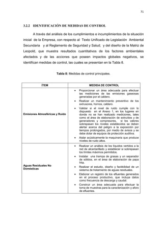 71
3.2.2 IDENTIFICACIÓN DE MEDIDAS DE CONTROL
A través del análisis de los cumplimientos e incumplimientos de la situación
inicial de la Empresa, con respecto al Texto Unificado de Legislación Ambiental
Secundaria y al Reglamento de Seguridad y Salud; y del diseño de la Matriz de
Leopold, que muestra resultados cuantitativos de los factores ambientales
afectados y de las acciones que poseen impactos globales negativos, se
identifican medidas de control, las cuales se presentan en la Tabla 8.
Tabla 8: Medidas de control principales.
ÍTEM MEDIDA DE CONTROL
Emisiones Atmosféricas y Ruido
• Proporcionar un área adecuada para efectuar
las mediciones de las emisiones gaseosas
generadas por el caldero.
• Realizar un mantenimiento preventivo de los
extrusores, hornos, caldero.
• Validar si el nivel de ruido cumple con lo
dispuesto en el Anexo 1, en los lugares en
donde no se han realizado mediciones, tales
como el área de elaboración de extruídos y de
generadores y compresores, si los valores
sobrepasan los niveles establecidos se deben
alertar acerca del peligro a la exposición por
tiempos prolongados, por medio de avisos y se
debe dotar de equipos de protección auditiva.
• Aislar acústicamente la maquinaria que produce
niveles de ruido altos.
Aguas Residuales No
Domésticas
• Realizar un análisis de los líquidos vertidos a la
red de alcantarillado y establecer si sobrepasan
los límites máximos permitidos.
• Instalar una trampa de grasas y un separador
de sólidos, en el área de elaboración de papa
frita.
• Realizar el estudio, diseño y factibilidad de un
sistema de tratamiento de aguas residuales.
• Elaborar un registro de los efluentes generados
en el proceso productivo, que incluya datos
como frecuencia de descarga y caudal.
• Construir un área adecuada para efectuar la
toma de muestras para la caracterización y aforo
de efluentes.
 