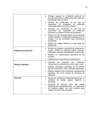73
• Entregar equipos de protección personal en
buenas condiciones y adecuados para cada tipo
de actividad que se realice.
• Verificar las condiciones en las que se
encuentran los recipientes de productos
inflamables tales como GLP y Diesel.
• Identificar las condiciones en las que se
encuentran los recipientes de productos
corrosivos y el área en donde se almacenan..
• Evaluar el buen funcionamiento de los equipos
contra incendios e implementar aquellos que no
existan o no se encuentran bajo condiciones
apropiadas.
• Adosar los cables eléctricos en las áreas de
producción.
Prácticas de operación
• Evaluar los procesos, operación de maquinaria y
equipo, control de materias primas, insumos,
materiales, producto semielaborado y terminado.
• Realizar un mantenimiento preventivo de los
equipos.
• Implementar un manual de procedimientos.
Gestión ambiental
• Controlar los procesos que involucran
contaminación ambiental en el aire, agua, suelo.
• Realizar monitoreos periódicos de las fuentes
fijas de combustión, ruido y efluentes residuales.
• Elaborar registros para monitorear cantidades de
desechos, así como caudal de descarga de
efluentes.
Personal • Brindar las condiciones necesarias para crear un
ambiente de trabajo seguro, higiénico y
favorable.
• Capacitar al personal para que pueda
desenvolverse apropiadamente en situaciones
de eventual peligro, así como también para
realizar de buen modo el trabajo.
 