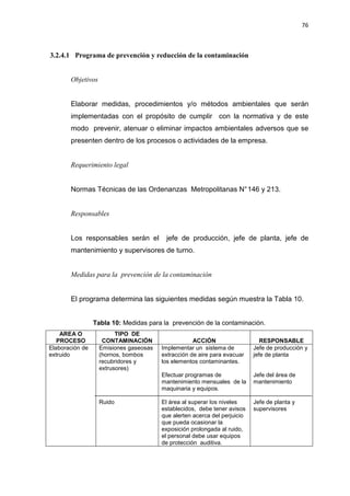 76
3.2.4.1 Programa de prevención y reducción de la contaminación
Objetivos
Elaborar medidas, procedimientos y/o métodos ambientales que serán
implementadas con el propósito de cumplir con la normativa y de este
modo prevenir, atenuar o eliminar impactos ambientales adversos que se
presenten dentro de los procesos o actividades de la empresa.
Requerimiento legal
Normas Técnicas de las Ordenanzas Metropolitanas N°146 y 213.
Responsables
Los responsables serán el jefe de producción, jefe de planta, jefe de
mantenimiento y supervisores de turno.
Medidas para la prevención de la contaminación
El programa determina las siguientes medidas según muestra la Tabla 10.
Tabla 10: Medidas para la prevención de la contaminación.
AREA O
PROCESO
TIPO DE
CONTAMINACIÓN ACCIÓN RESPONSABLE
Elaboración de
extruido
Emisiones gaseosas
(hornos, bombos
recubridores y
extrusores)
Ruido
Implementar un sistema de
extracción de aire para evacuar
los elementos contaminantes.
Efectuar programas de
mantenimiento mensuales de la
maquinaria y equipos.
El área al superar los niveles
establecidos, debe tener avisos
que alerten acerca del perjuicio
que pueda ocasionar la
exposición prolongada al ruido,
el personal debe usar equipos
de protección auditiva.
Jefe de producción y
jefe de planta
Jefe del área de
mantenimiento
Jefe de planta y
supervisores
 