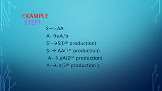 EXAMPLE
STEP1:
S—>AA
A-aA/b
S’-S(0th production)
S-.AA(1st production)
A-.aA(2nd production)
A-.b(3rd production )