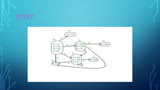 STEP2: