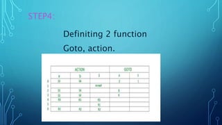 STEP4:
Definiting 2 function
Goto, action.