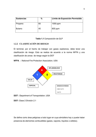 5
Tabla 1.1 Composición de GLP
1.2.2 CLASIFICACIÓN DE RIESGO
El terminal, por el hecho de trabajar con gases explosivos, d...
