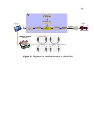 Diseño e Implementacion del Sistema de Control para la Automatizacion del Proceso de Despacho de GLP a Granel en una Termi...