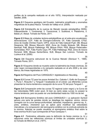 X
perfiles de la campaña realizada en el año 1975). Interpretación realizada por
Sebillet, 2008.
21
Figura 2.1 Esquema geológico del Ecuador, batimetría simplificada y anomalías
magnéticas de la placa Nazca. Tomado de Vallejo et al. (2009).
23
Figura 2.2 Estratigrafía de la cuenca de Manabí (escala estratigráfica ODIN).
Paleoambiente: 1. Continental, 2. Transicional, 3. Sublitoral, 4. Plataforma, 5.
Batial y 6. Abisal. Tomado de Flores, 2011.
25
Figura 2.3 Mapa de unidades tectono-estratigráficas en el ante-arco ecuatoriano.
Abreviaciones: CCF, Falla de Chongón-Colonche; CF, Falla Canandé; CTSZ,
Zona de Cizalla Chimbo-Toachi; CPFZ, Zona de Falla Calacalí-Pujilí; DB, Bloque
Desgracia; MB, Bloque Macuchi; MSZ, Zona de Cizalla Mulaute; NB, Bloque
Naranjal; PaB, Bloque Pallatanga; PB, Bloque Piñón; PEB, Bloque Pedernales-
Esmeraldas; PCF, Falla Puerto Cayo; PF, Falla Pallatanga; RSZ, Zona de Sutura
Romeral; SEB, Bloque Santa-Elena; SLB, Bloque San Lorenzo. Tomado de
Luzieux et al. (2006).
35
Figura 2.4 Esquema estructural de la Cuenca Manabí (Deniaud Y., 1998).
Tomado Flores, 2011.
37
Figura 3.1 Esquema donde se muestra sobre la batimetría las líneas sísmicas, de
color negro correspondientes a la campaña realizada en al año 2009 y de color
blanco, las líneas registradas en 1975.
40
Figura 3.2 Registros del Pozo CARAQUEZ-1 digitalizados en Neuralog.
45
Figura 3.3 Curvas TZ para los pozos Amistad Sur, Calceta-1, Golfo de Guayaquil-
1, Puna-1, Ricaurte-1 y Tenguel-1 localizados en el Litoral. Las diferentes curvas
presentan la misma tendencia a excepción de la curva TZ del pozo Tenguel-1.
47
Figura 3.4 Comparación entre las curvas TZ regional (color negro) y la Curva de
las Velocidades RMS (color azul). Si bien es cierto estas curvas no poseen la
misma tendencia, pero se puede ver una familiaridad hasta los 1500 ms de twt.
48
Figura 3.5 Sismograma Sintético del pozo CARAQUEZ-1. La aplicación Syntool
genera una serie de paneles donde se despliega los registros: sónico, sónico
corregido con la curva tiempo-profundidad, densidad, impedancia, gamma ray, IL,
picks, sintético, checkshot que se aplicó para modificar las velocidades
interválicas y la comparación del sismograma sintético con la ondícula extraída de
la sísmica. Además se puede visualizar el sismograma sintético final sobre la
línea sísmica N-20-3 que corresponde al Pozo Caraquez-1.
51
Figura 4.1 Parámetros utilizados para la definición de facies sísmica (a, b) y
relaciones entre las reflexiones sísmicas al límites de unidades sísmicas (c,
d).Tomado de Mitchum et al. (1977).
57
 