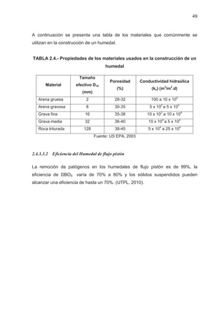 49
A continuación se presenta una tabla de los materiales que comúnmente se
utilizan en la construcción de un humedal.
TABLA 2.4.- Propiedades de los materiales usados en la construcción de un
humedal
Material
Tamaño
efectivo D10
(mm)
Porosidad
(%)
Conductividad hidraúlica
(ks) (m3
/m2
.d)
Arena gruesa 2 28-32 100 a 10 x 102
Arena gravosa 8 30-35 5 x 102
a 5 x 103
Grava fina 16 35-38 10 x 102
a 10 x 104
Grava media 32 36-40 10 x 104
a 5 x 104
Roca triturada 128 38-45 5 x 104
a 25 x 104
Fuente: US EPA, 2003
2.4.3.3.2 Eficiencia del Humedal de flujo pistón
La remoción de patógenos en los humedales de flujo pistón es de 99%, la
eficiencia de DBO5 varía de 70% a 80% y los sólidos suspendidos pueden
alcanzar una eficiencia de hasta un 70%. (UTPL, 2010).
 