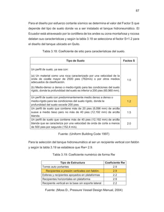 87
Para el diseño por esfuerzo cortante sísmico se determina el valor del Factor S que
depende del tipo de suelo donde va a ser instalado el tanque hidroneumático. El
Ecuador está atravesado por la cordillera de los andes su zona montañosa y rocosa
delatan sus características y según la tabla 3.18 se selecciona el factor S=1.2 para
el diseño del tanque ubicado en Quito.
Tabla 3.18: Coeficiente de sitio para características del suelo.
Tipo de Suelo Factos S
Un perfil de suelo, ya sea con:
(a) Un material como una roca caracterizado por una velocidad de la
onda de cizalla mayor de 2500 pies (762m/s) o por otros medios
adecuados de clasificación.
(b) Medio-denso a denso o medio-rígido para las condiciones del suelo
rígido, donde la profundidad del suelo es inferior a 200 pies (60,960 mm).
1.0
Un perfil de suelo con predominantemente medio denso a denso o
medio-rígido para las condiciones del suelo rígido, donde la
profundidad del suelo excede 200 pies.
1.2
Un perfil de suelo que contiene más de 20 pies (6,096 mm) de arcilla
suave a medio tieso pero no más de 40 pies (12,192 mm) de arcilla
blanda.
1.5
Un perfil de suelo que contiene más de 40 pies (12,192 mm) de arcilla
blanda que se caracteriza por una velocidad de onda de corte a menos
de 500 pies por segundo (152,4 m/s).
2.0
Fuente: (Uniform Building Code 1997)
Para la selección del tanque hidroneumático al ser un recipiente vertical con faldón
y según la tabla 3.19 se establece que Rw= 2.9.
Tabla 3.19: Coeficiente numérico de forma Rw
Tipo de Estructura Coeficiente Rw
Torres auto portantes 2.9
Recipientes a presión verticales con faldón. 2.9
Esferas y recipientes apoyados en plataformas 2.2
Recipientes horizontales en plataforma 2.9
Recipiente vertical en la base sin soporte lateral 2.2
Fuente: (Moss D., Pressure Vessel Design Manual, 2004)
 
