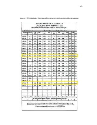 149
Anexo I: Propiedades de materiales para recipientes sometidos a presión.
 