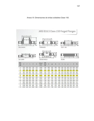 157
Anexo VI: Dimensiones de bridas soldables Clase 150.
 