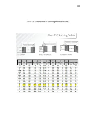 158
Anexo VII: Dimensiones de Studding Outlets Clase 150.
 