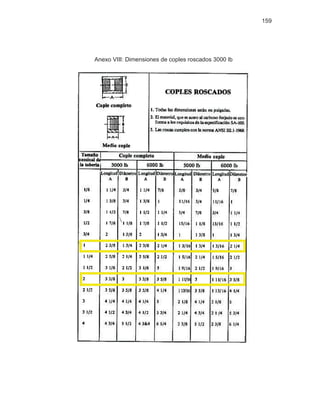 159
Anexo VIII: Dimensiones de coples roscados 3000 lb
 