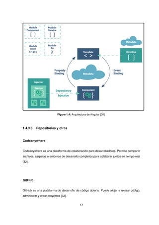 Template
< >
Component
{ }
Metadata
Event
Binding
Property
Binding
Directive
{ }
Metadata
Injector
Service
{ }
Dependency
Injection
Module
{ }
Component
Module
{ }
Service
Module
value
3.1415
Module
Fn
λ
Figura 1.4: Arquitectura de Angular [30].
1.4.3.3 Repositorios y otros
Codeanywhere
Codeanywhere es una plataforma de colaboración para desarrolladores. Permite compartir
archivos, carpetas o entornos de desarrollo completos para colaborar juntos en tiempo real
[32].
GitHub
GitHub es una plataforma de desarrollo de código abierto. Puede alojar y revisar código,
administrar y crear proyectos [33].
17
 