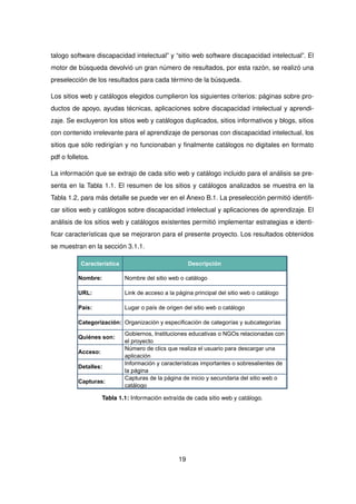 talogo software discapacidad intelectual” y “sitio web software discapacidad intelectual”. El
motor de búsqueda devolvió un gran número de resultados, por esta razón, se realizó una
preselección de los resultados para cada término de la búsqueda.
Los sitios web y catálogos elegidos cumplieron los siguientes criterios: páginas sobre pro-
ductos de apoyo, ayudas técnicas, aplicaciones sobre discapacidad intelectual y aprendi-
zaje. Se excluyeron los sitios web y catálogos duplicados, sitios informativos y blogs, sitios
con contenido irrelevante para el aprendizaje de personas con discapacidad intelectual, los
sitios que sólo redirigían y no funcionaban y finalmente catálogos no digitales en formato
pdf o folletos.
La información que se extrajo de cada sitio web y catálogo incluido para el análisis se pre-
senta en la Tabla 1.1. El resumen de los sitios y catálogos analizados se muestra en la
Tabla 1.2, para más detalle se puede ver en el Anexo B.1. La preselección permitió identifi-
car sitios web y catálogos sobre discapacidad intelectual y aplicaciones de aprendizaje. El
análisis de los sitios web y catálogos existentes permitió implementar estrategias e identi-
ficar características que se mejoraron para el presente proyecto. Los resultados obtenidos
se muestran en la sección 3.1.1.
Nombre:
URL:
País:
Categorización:
Quiénes son:
Acceso:
Detalles:
Capturas:
Nombre del sitio web o catálogo
Link de acceso a la página principal del sitio web o catálogo
Lugar o país de origen del sitio web o catálogo
Organización y especificación de categorías y subcategorías
Gobiernos, Instituciones educativas o NGOs relacionadas con
el proyecto
Número de clics que realiza el usuario para descargar una
aplicación
Información y características importantes o sobresalientes de
la página
Capturas de la página de inicio y secundaria del sitio web o
catálogo
Característica Descripción
Tabla 1.1: Información extraída de cada sitio web y catálogo.
19
 