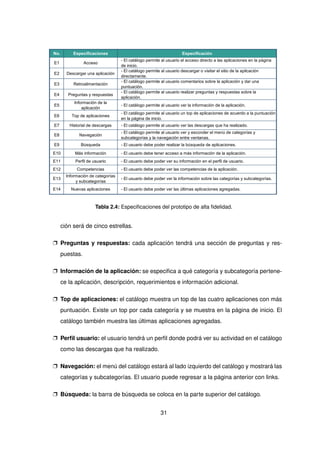 No. Especificaciones Especificación
E1 Acceso
- El catálogo permite al usuario el acceso directo a las aplicaciones en la página
de inicio.
E2 Descargar una aplicación
- El catálogo permite al usuario descargar o visitar el sitio de la aplicación
directamente.
E3 Retroalimentación
- El catálogo permite al usuario comentarios sobre la aplicación y dar una
puntuación.
E4 Preguntas y respuestas
- El catálogo permite al usuario realizar preguntas y respuestas sobre la
aplicación.
E5
Información de la
aplicación
- El catálogo permite al usuario ver la información de la aplicación.
E6 Top de aplicaciones
- El catálogo permite al usuario un top de aplicaciones de acuerdo a la puntuación
en la página de inicio.
E7 Historial de descargas - El catálogo permite al usuario ver las descargas que ha realizado.
E8 Navegación
- El catálogo permite al usuario ver y esconder el menú de categorías y
subcategorías y la navegación entre ventanas.
E9 Búsqueda - El usuario debe poder realizar la búsqueda de aplicaciones.
E10 Más información - El usuario debe tener acceso a más información de la aplicación.
E11 Perfil de usuario - El usuario debe poder ver su información en el perfil de usuario.
E12 Competencias - El usuario debe poder ver las competencias de la aplicación.
E13
Información de categorías
y subcategorías
- El usuario debe poder ver la información sobre las categorías y subcategorías.
E14 Nuevas aplicaciones - El usuario debe poder ver las últimas aplicaciones agregadas.
Tabla 2.4: Especificaciones del prototipo de alta fidelidad.
ción será de cinco estrellas.
p Preguntas y respuestas: cada aplicación tendrá una sección de preguntas y res-
puestas.
p Información de la aplicación: se especifica a qué categoría y subcategoría pertene-
ce la aplicación, descripción, requerimientos e información adicional.
p Top de aplicaciones: el catálogo muestra un top de las cuatro aplicaciones con más
puntuación. Existe un top por cada categoría y se muestra en la página de inicio. El
catálogo también muestra las últimas aplicaciones agregadas.
p Perfil usuario: el usuario tendrá un perfil donde podrá ver su actividad en el catálogo
como las descargas que ha realizado.
p Navegación: el menú del catálogo estará al lado izquierdo del catálogo y mostrará las
categorías y subcategorías. El usuario puede regresar a la página anterior con links.
p Búsqueda: la barra de búsqueda se coloca en la parte superior del catálogo.
31
 