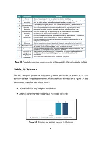 No. Componentes Resultado
1 Acceso - Los participantes podían ver las aplicaciones al entrar al catálogo.
2
Descargar una
aplicación
- Los participantes entraron a la aplicación e hicieron clic en el botón Descargar o Visitar el
sitio . No usaron el menú desplegable que se muestra en cada aplicación.
3 Retroalimentación
- Se estableció un usuario genérico para agregar los comentarios. Los participantes no
tuvieron problemas. Enviaban el comentario aplastando la tecla Enter .
4
Preguntas y
respuestas
- Los participantes no tuvieron problemas para realizar las preguntas y respuestas.
Después de escribir la pregunta o respuesta, enviaban aplastando la tecla Enter.
5
Información de la
aplicación
- No hubo dificultad para ver la información de las aplicaciones. Los participantes
consideraron que la información mostrada era útil y apropiada.
6
Top de
aplicaciones
- Los participantes observaron en la página de inicio el top de aplicaciones y consideraron
importante que la sección se actualice con diferentes aplicaciones.
7 Navegación
- Los participantes comprendieron la navegación del catálogo y se desplazaban por las
categorías y subcategorías.
8 Búsqueda - Los participantes consideraron que para la búsqueda sea posible usar la tecla Enter .
9 Más información
- Algunos de los participantes tuvieron dificultad en ver más información porque al hacer
clic sobre el botón, no ser redirigía a la página oficial de la aplicación.
10 Competencias
- Los participantes necesitaron una explicación del significado de las competencias. Esta
información fue considerada útil para elegir una aplicación.
11
Información de
categorías y
subcategorías
- La navegación entre las categorías y subcategorías fue intuitiva para los participantes.
También, consideraron que se debe agregar una descripción de la categoría y
subcategoría.
12
Nuevas
aplicaciones
- El usuario debe poder ver las últimas aplicaciones agregadas.
Tabla 3.5: Resultados obtenidos por componentes en la evaluación del prototipo de alta fidelidad.
Satisfacción del usuario
Se pidió a los participantes que indiquen su grado de satisfacción de acuerdo a cinco cri-
terios de calidad. Respecto al contenido, los resultados se muestran en la Figura 3.7. Los
comentarios respecto a este criterio fueron:
p La información es muy completa y entendible.
p Deberían poner información sobre qué hace cada aplicación.
Figura 3.7: Prototipo alta fidelidad, pregunta 1 - Contenido.
82
 