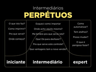 Intermediários
               PERPÉTUOS
 O que isto faz?        Esqueci como importar             Como
                                                       automatizar?
Como imprimir?        Onde acho aquilo mesmo?
                                                       Tem atalhos?
 Pra que serve?      Me lembre pra que serve isto?
                                                      Posso mudar?
 Onde começo?           Opa! Dá para desfazer?
                                                          O que é
                      Pra que serve este controle?    perigoso fazer?
                   Que vantagens tem a nova versão?




iniciante            intermediário                    expert
 