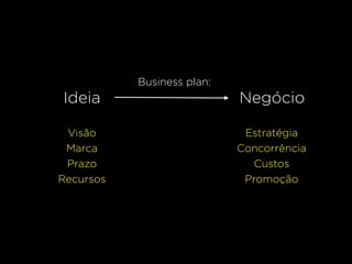 Business plan:
Ideia                       Negócio

 Visão                       Estratégia
 Marca                      Concorrência
 Prazo                        Custos
Recursos                     Promoção
 