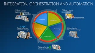 Service Manager



                                HP Service Manager Software
                                Make your IT service desk enterprise strength




OpenView Operations
 