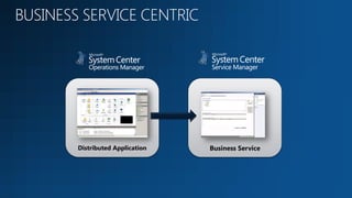 Distributed Application   Business Service
 