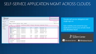 Provide self-service delegation and
single sign-on

Gain visibility and control for your
applications across your private cloud
and Windows Azure
 