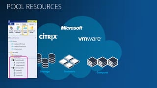 Storage   Network   Compute
 