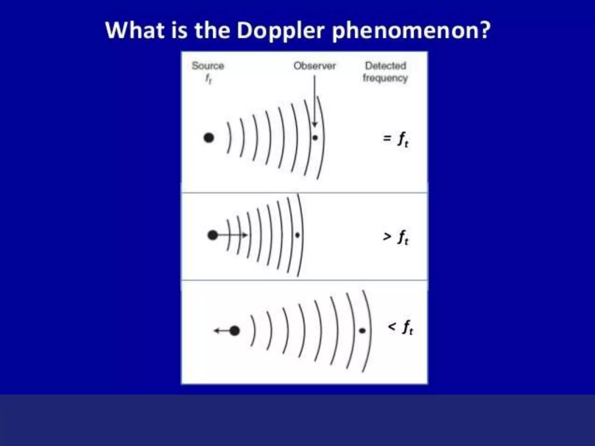 Colour Doppler Basics | PPTX