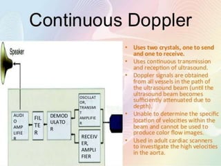 Color Doppler Module Colour Doppler Basics | PPTX