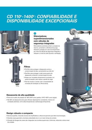 CD 110+
-1400+
: CONFIABILIDADE E
DISPONIBILIDADE EXCEPCIONAIS
Dessecante de alta qualidade
• Ponto de orvalho de pressão de -40°C/-40°F como padrão (-70°C/-100°F como opção).
• Até 30% de dessecante extra para oferecer desempenho consistente, mesmo em
condições adversas, como altas temperaturas e sobrecargas temporárias.
Filtros
• Pré-filtro para proteger o dessecante contra a
contaminação do óleo, aumentando sua vida útil.
• Pós-filtro para proteger a rede contra poeira do
dessecante, evitando a contaminação da rede.
• Podem ser montados diretamente na entrada e na
saída do secador, para reduzir a perda de carga.
• Fácil de montar e manter, sem a necessidade de
conexões de tubulação ou filtros extras.
Design robusto e compacto
• Estrutura-padrão, incluindo encaixe de empilhadeira e olhais de içamento para fácil movimentação.
• Grandes vasos garantem uma baixa velocidade do ar e um maior tempo de contato.
• Conexão de flanges dos vasos são integrados nas conchas superiores e inferiores, reduzindo a altura total
da unidade.
Silenciadores
superdimensionados
com válvulas de
segurança integradas
Silenciadores evoluídos evitam a pressão de
retorno, aumentam a eficiência de purga,
oferecem proteção em caso de entupimento
por meio da válvula de segurança integrada e
reduzem o nível de ruído durante a ventilação.
1
1
 
