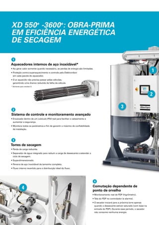 XD 550+
-3600+
: OBRA-PRIMA
EM EFICIÊNCIA ENERGÉTICA
DE SECAGEM
Aquecedores internos de aço inoxidável*
• Ao gerar calor somente quando necessário, as perdas de energia são limitadas.
• Proteção contra superaquecimento e controle pelo Elektronikon
em cada pacote do aquecedor.
• O ar aquecido não precisa passar pelas válvulas,
garantindo uma chance reduzida de falha da válvula.
* Somente para versões G.
1
Sistema de controle e monitoramento avançado
• Encaixado dentro de um cubículo IP54 real para facilitar o cabeamento e
aumentar a segurança.
• Monitora todos os parâmetros a fim de garantir o máximo de confiabilidade
da instalação.
2
Comutação dependente de
ponto de orvalho
• Monitoramento real de PDP (higrômetro).
• Tela do PDP no controlador (e alarme).
• O secador trocará para a próxima torre apenas
quando o dessecante estiver saturado (com base na
entrada do PDP). Durante esse período, o secador
não consome nenhuma energia.
4
Torres de secagem
• Perda de carga reduzida.
• Separador de água integrado para reduzir a carga de dessecante e estender o
ciclo de secagem.
• Superdimensionado.
• Peneira de aço inoxidável de tamanho completo.
• Fluxo interno revertido para a distribuição ideal do fluxo.
3
2
3
4
1
 