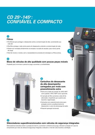 4
2
1
3
CD 25+
-145+
:
CONFIÁVEL E COMPACTO
Cartuchos do dessecante
de alto desempenho
carregados por mola com
preenchimento extra
• Ponto de orvalho de pressão de -40°C/-40°F
como padrão (-70°C/-100°F como opcional).
• A camada de filtro aumenta a vida útil do
silenciador, impedindo que a poeira saia
durante a regeneração.
• Cartuchos com preenchimento extra para
proteção contra o envelhecimento do
dessecante e o pico de sobrecarga de vazão.
• Possível operação horizontal.
3
Silenciadores superdimensionados com válvulas de segurança integradas
Silenciadores evoluídos evitam a pressão de retorno, aumentam a eficiência de purga, oferecem proteção em caso de
entupimento por meio da válvula de segurança integrada e reduzem o nível de ruído durante a ventilação.
4
Bloco de válvulas de alta qualidade com poucas peças móveis
Projetado para minimizar a perda de carga e aumentar a confiabilidade.
2
Filtros
• Pré-filtro(s) para proteger o dessecante contra a contaminação do óleo, aumentando sua
vida útil.
• Pós-filtro protege a rede contra poeira do dessecante, evitando a contaminação da rede.
• Podem ser montados diretamente na entrada e na saída do secador, para menor perda
de carga.
• Fácil de montar e manter, sem a necessidade de conexões de tubulação ou filtros extras.
1
 