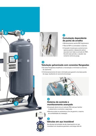 2
5
Tubulação galvanizada com conexões flangeadas
• Os tubos flangeados simplificam a manutenção e minimizam as chances
de vazamento.
• O dimensionamento do tubo é otimizado para garantir uma baixa perda
de carga, resultando em economia de energia.
3
Sistema de controle e
monitoramento avançado
• Encaixado dentro de um cubículo IP54 real para facilitar
o cabeamento e aumentar a segurança.
• Monitora todos os parâmetros a fim de garantir o máximo
de confiabilidade da instalação.
4
Comutação dependente
de ponto de orvalho
• Monitoramento real de PDP (higrômetro).
• Tela do PDP no controlador (e alarme).
• O secador trocará para a próxima torre
apenas quando o dessecante estiver
saturado (com base na entrada do PDP).
Durante esse período, o secador não
consome nenhuma purga.
2
Válvulas em aço inoxidável
As válvulas de borboleta de alto desempenho em aço
inoxidável com atuadores garantem uma longa vida útil.
5
3
4
 