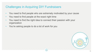 Webinar Diy Acquisition Ppt