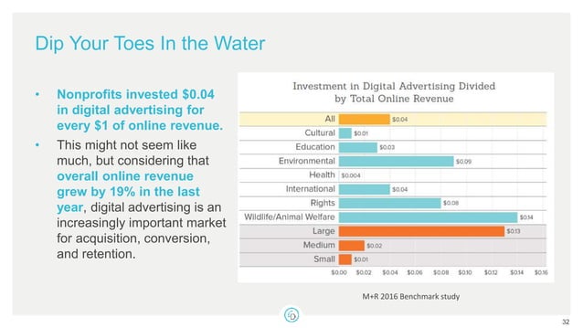 Webinar Diy Acquisition Ppt