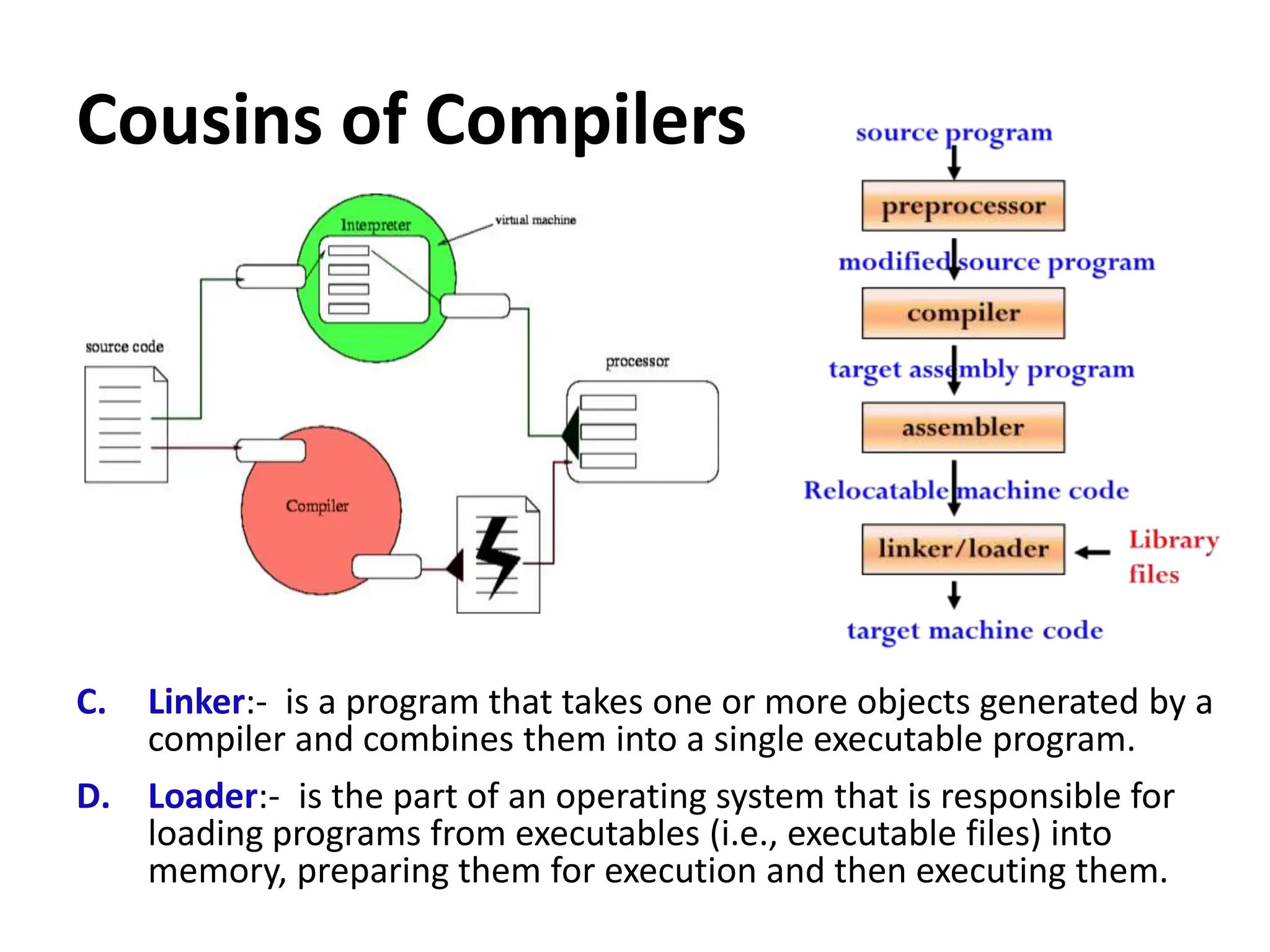 Cousins of Compilers
C. Linker:- is a program that takes one or more objects generated by a
compiler and combines them into a single executable program.
D. Loader:- is the part of an operating system that is responsible for
loading programs from executables (i.e., executable files) into
memory, preparing them for execution and then executing them.
 