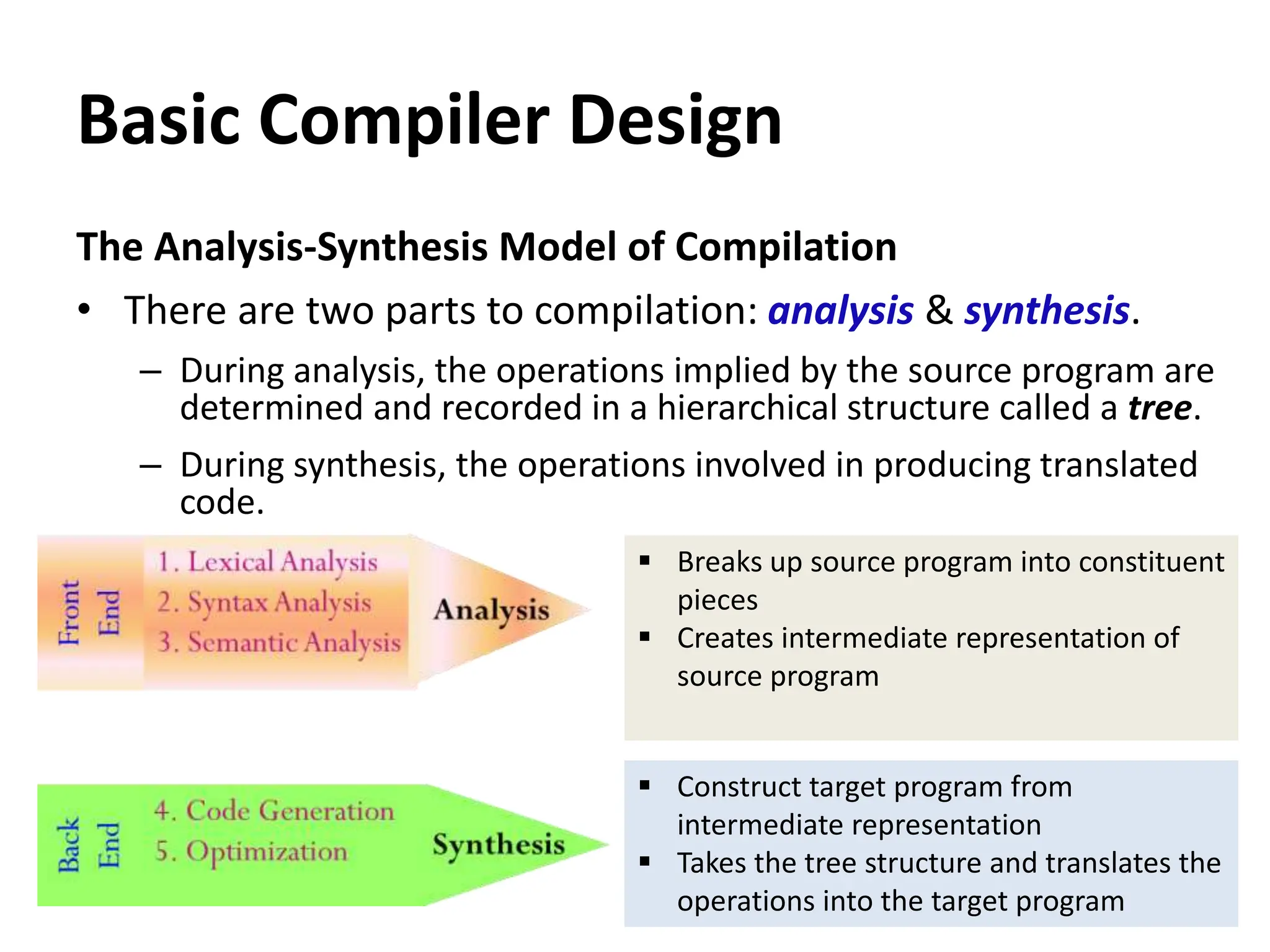 Basic Compiler Design
The Analysis-Synthesis Model of Compilation
• There are two parts to compilation: analysis & synthesis.
– During analysis, the operations implied by the source program are
determined and recorded in a hierarchical structure called a tree.
– During synthesis, the operations involved in producing translated
code.
 Breaks up source program into constituent
pieces
 Creates intermediate representation of
source program
 Construct target program from
intermediate representation
 Takes the tree structure and translates the
operations into the target program
 