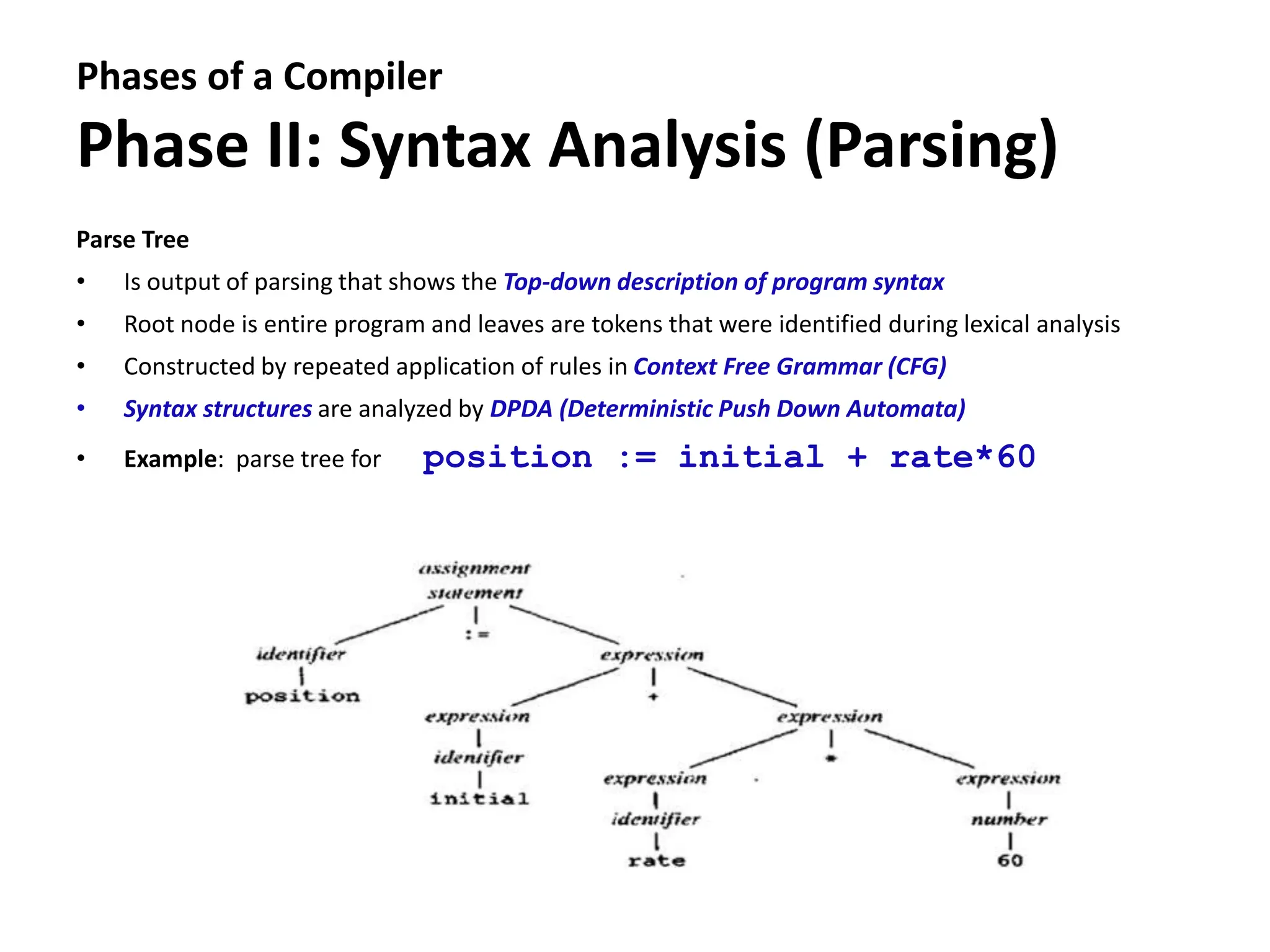 Phases of a Compiler
Phase II: Syntax Analysis (Parsing)
Parse Tree
• Is output of parsing that shows the Top-down description of program syntax
• Root node is entire program and leaves are tokens that were identified during lexical analysis
• Constructed by repeated application of rules in Context Free Grammar (CFG)
• Syntax structures are analyzed by DPDA (Deterministic Push Down Automata)
• Example: parse tree for position := initial + rate*60
 