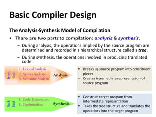 Basic Compiler Design
The Analysis-Synthesis Model of Compilation
• There are two parts to compilation: analysis & synthesis.
– During analysis, the operations implied by the source program are
determined and recorded in a hierarchical structure called a tree.
– During synthesis, the operations involved in producing translated
code.
 Breaks up source program into constituent
pieces
 Creates intermediate representation of
source program
 Construct target program from
intermediate representation
 Takes the tree structure and translates the
operations into the target program
 