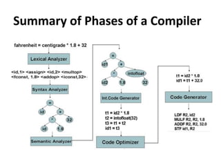Summary of Phases of a Compiler
 
