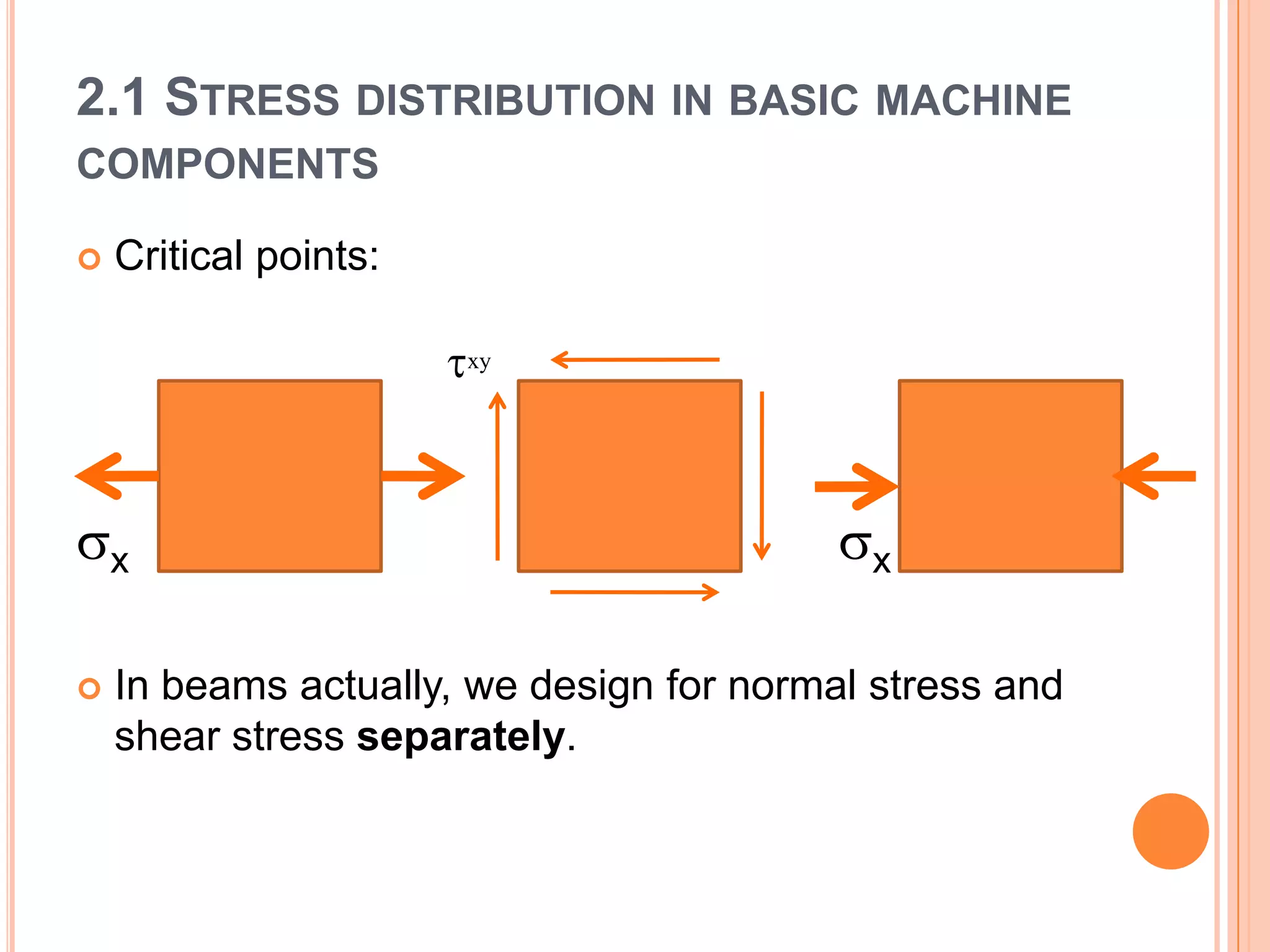 2.1 STRESS DISTRIBUTION IN BASIC MACHINE
COMPONENTS
 Critical points:
 In beams actually, we design for normal stress and
shear stress separately.
x x
xy
 