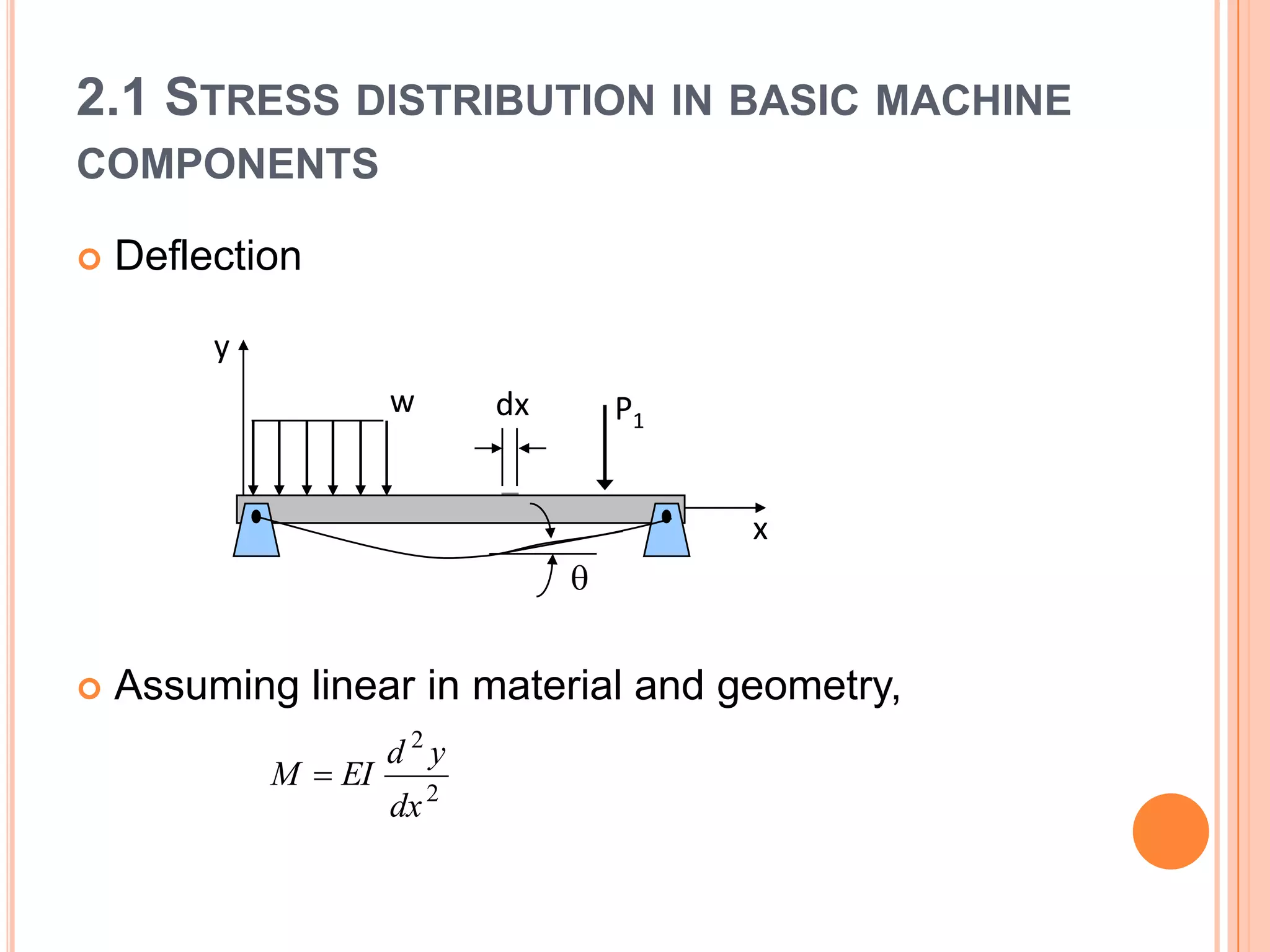2.1 STRESS DISTRIBUTION IN BASIC MACHINE
COMPONENTS
 Deflection
 Assuming linear in material and geometry,
P1
x
y
w dx

2
2
dx
yd
EIM 
 