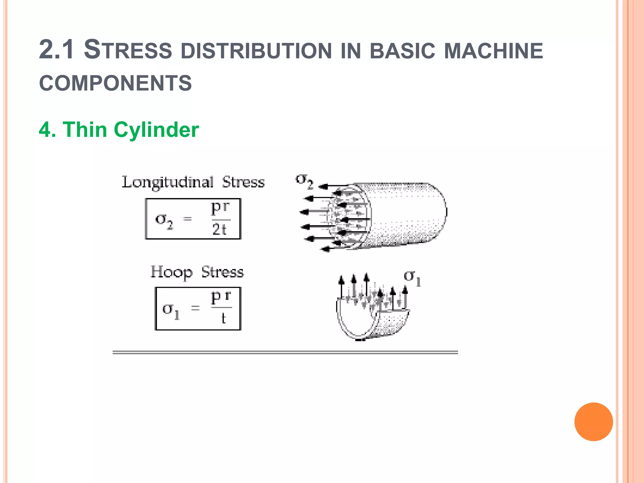2.1 STRESS DISTRIBUTION IN BASIC MACHINE
COMPONENTS
4. Thin Cylinder
 