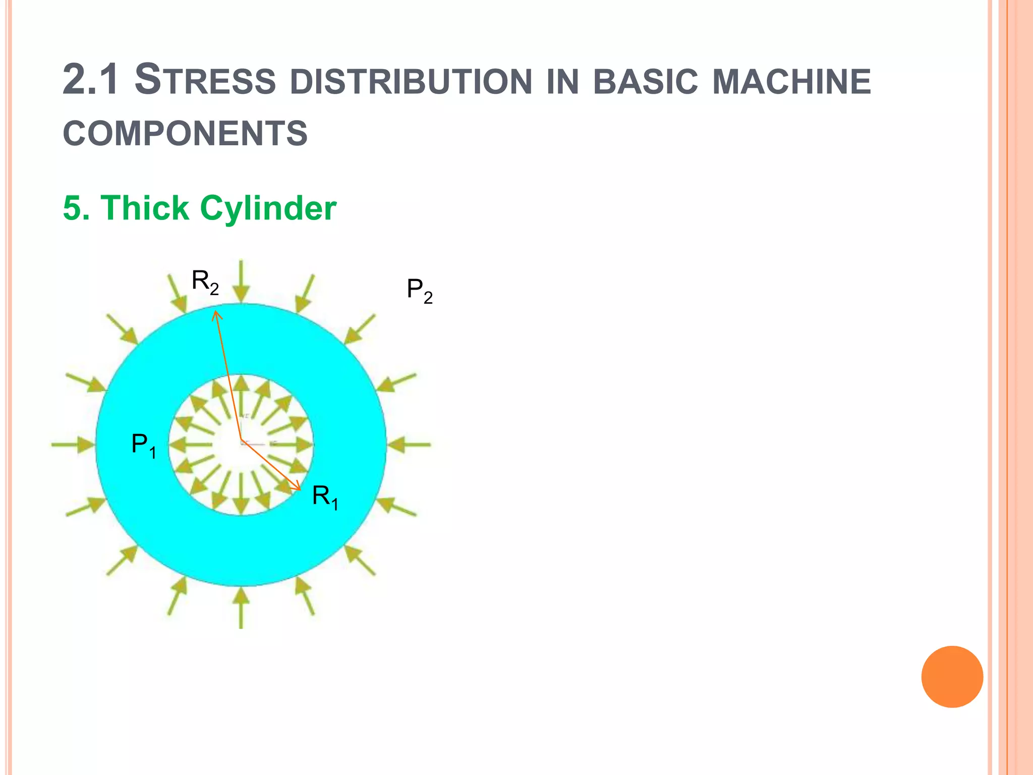 2.1 STRESS DISTRIBUTION IN BASIC MACHINE
COMPONENTS
5. Thick Cylinder
P2
P1
R2
R1
 