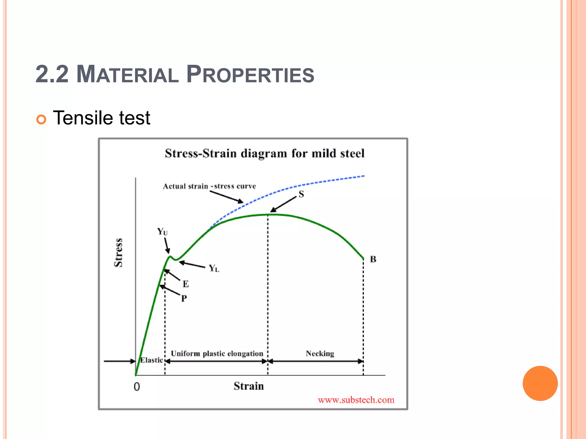 2.2 MATERIAL PROPERTIES
 Tensile test
 