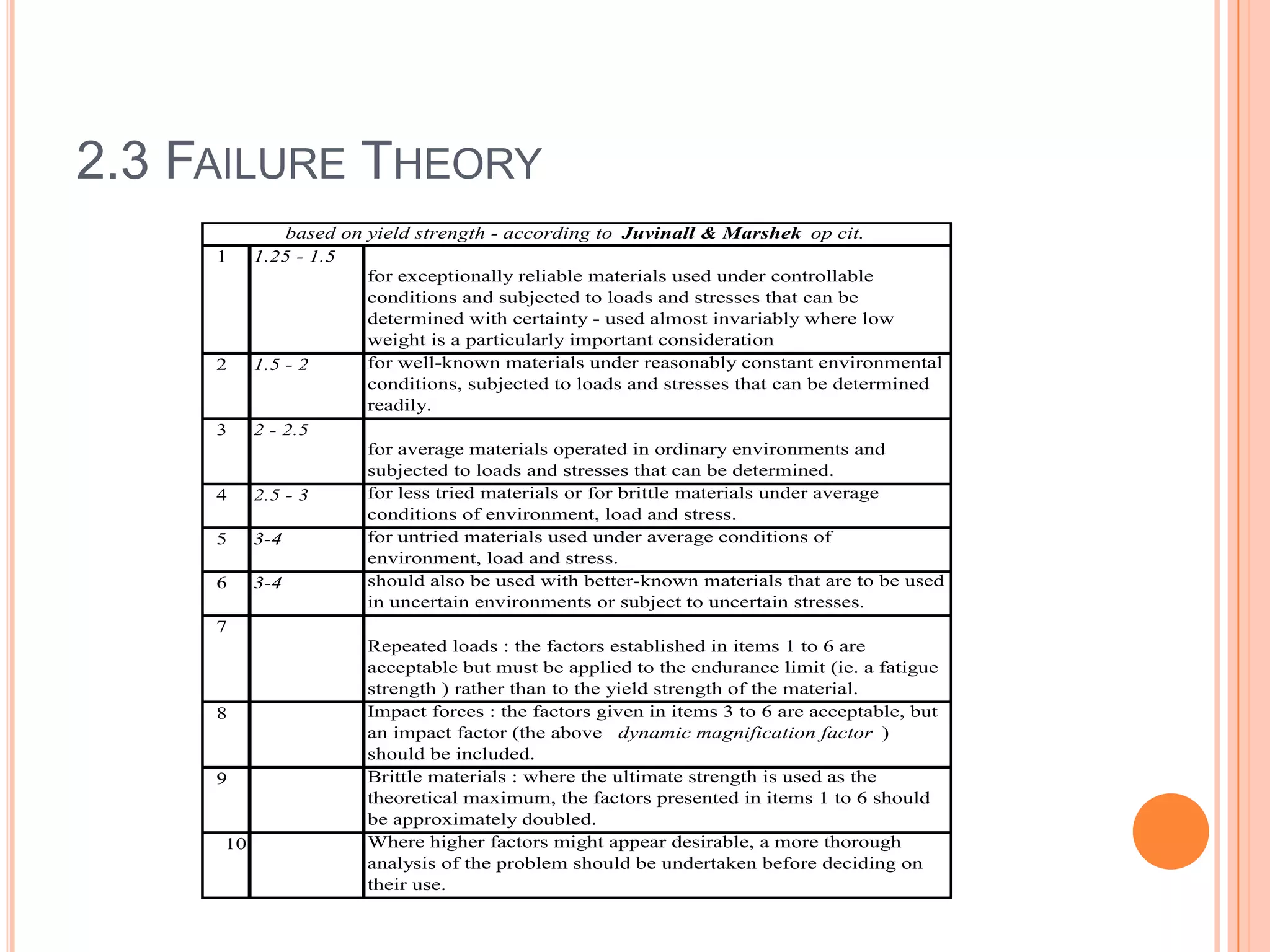 2.3 FAILURE THEORY
1 1.25 - 1.5
for exceptionally reliable materials used under controllable
conditions and subjected to loads and stresses that can be
determined with certainty - used almost invariably where low
weight is a particularly important consideration
2 1.5 - 2 for well-known materials under reasonably constant environmental
conditions, subjected to loads and stresses that can be determined
readily.
3 2 - 2.5
for average materials operated in ordinary environments and
subjected to loads and stresses that can be determined.
4 2.5 - 3 for less tried materials or for brittle materials under average
conditions of environment, load and stress.
5 3-4 for untried materials used under average conditions of
environment, load and stress.
6 3-4 should also be used with better-known materials that are to be used
in uncertain environments or subject to uncertain stresses.
7
Repeated loads : the factors established in items 1 to 6 are
acceptable but must be applied to the endurance limit (ie. a fatigue
strength ) rather than to the yield strength of the material.
8 Impact forces : the factors given in items 3 to 6 are acceptable, but
an impact factor (the above dynamic magnification factor )
should be included.
9 Brittle materials : where the ultimate strength is used as the
theoretical maximum, the factors presented in items 1 to 6 should
be approximately doubled.
10 Where higher factors might appear desirable, a more thorough
analysis of the problem should be undertaken before deciding on
their use.
based on yield strength - according to Juvinall & Marshek op cit.
 
