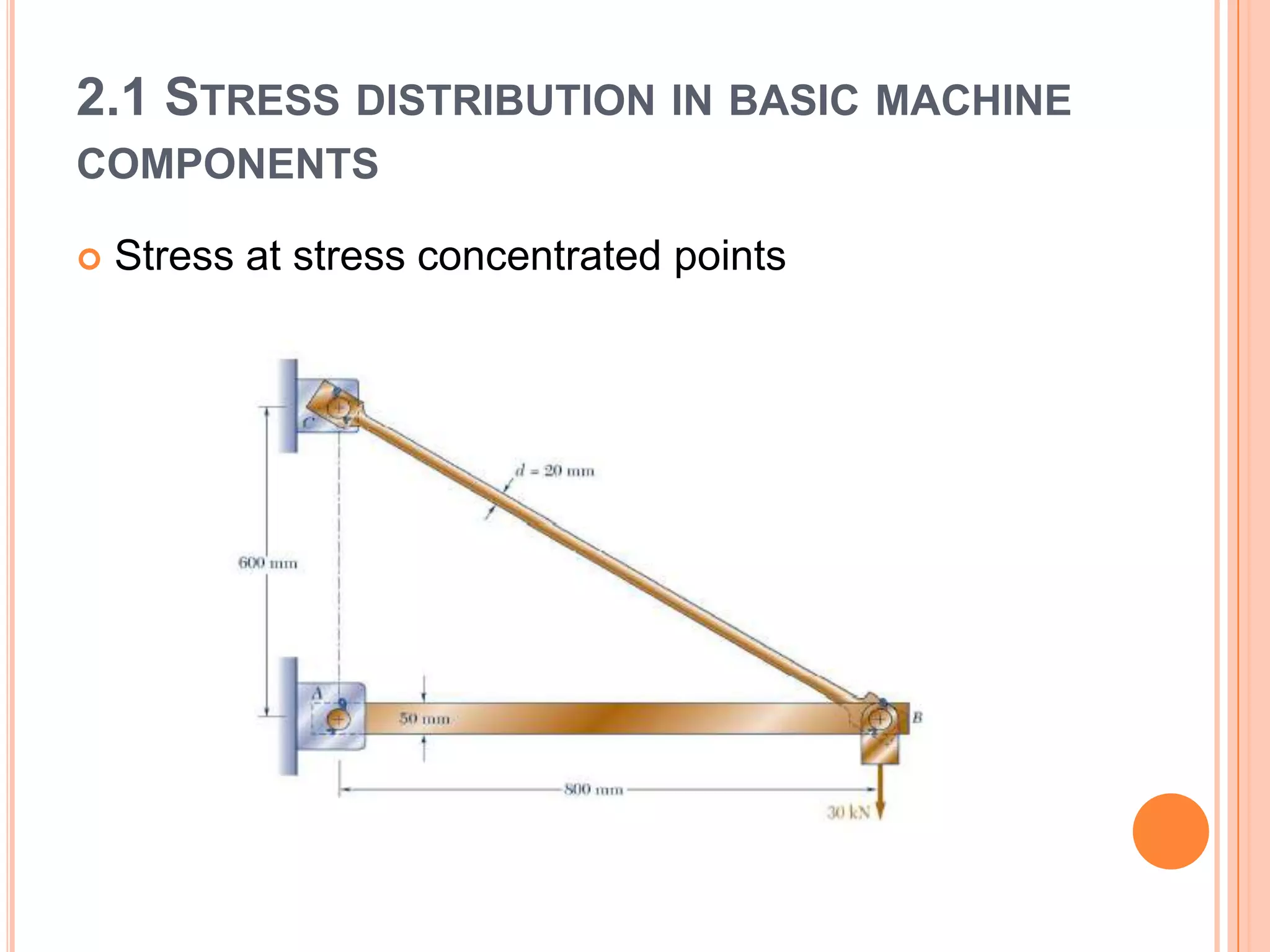 2.1 STRESS DISTRIBUTION IN BASIC MACHINE
COMPONENTS
 Stress at stress concentrated points
 