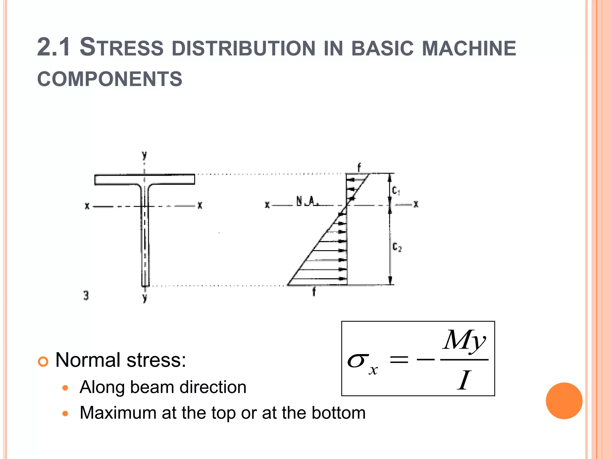 2.1 STRESS DISTRIBUTION IN BASIC MACHINE
COMPONENTS
 Normal stress:
 Along beam direction
 Maximum at the top or at the bottom
x
My
I
  
 