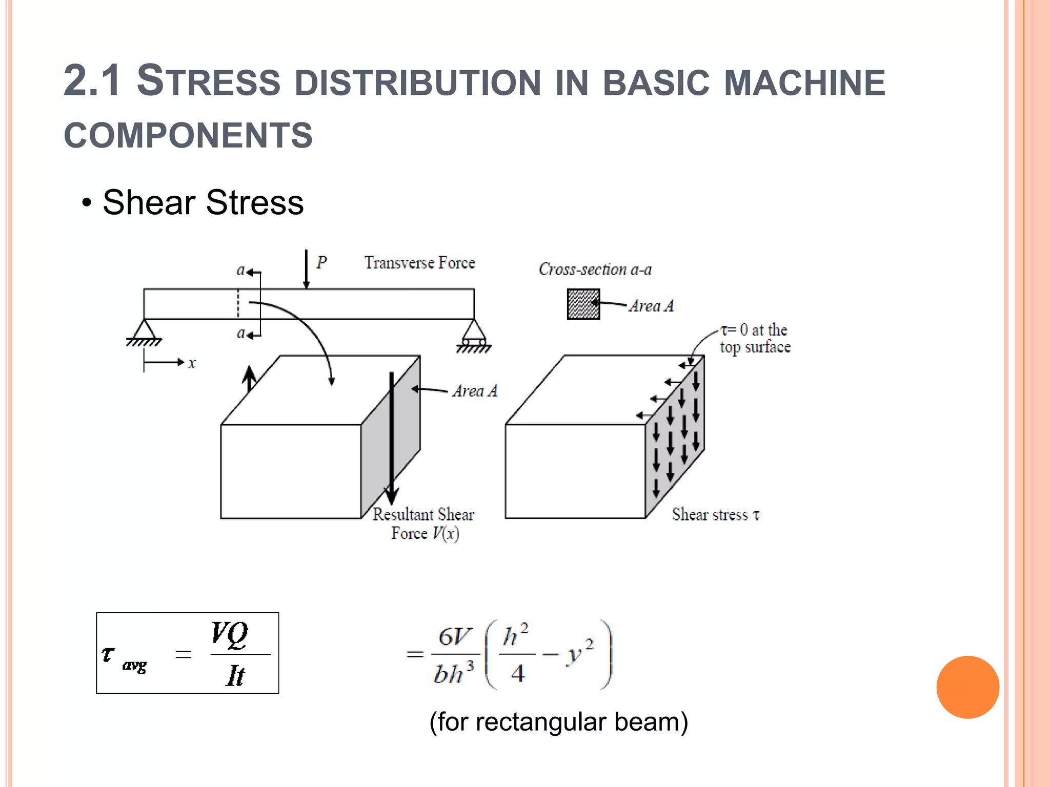 2.1 STRESS DISTRIBUTION IN BASIC MACHINE
COMPONENTS
(for rectangular beam)
• Shear Stress
 